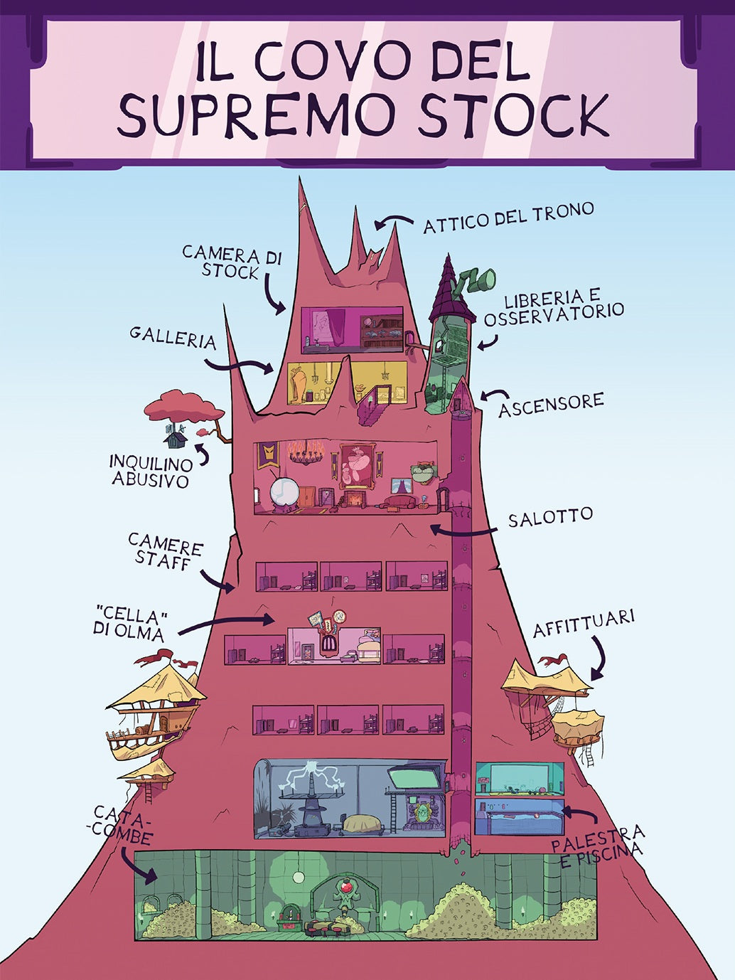 Stock & Olma - by Sylli